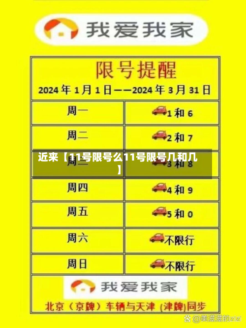 近来【11号限号么11号限号几和几】