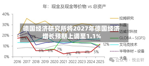 德国经济研究所将2027年德国经济增长预期上调至1.1%-第2张图片