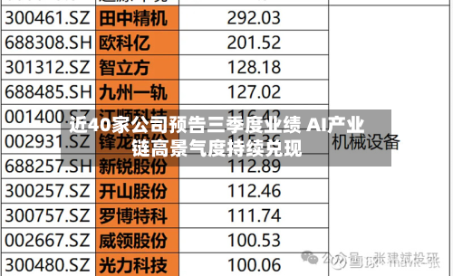 近40家公司预告三季度业绩 AI产业链高景气度持续兑现