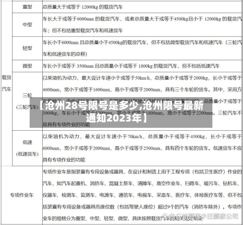 【沧州28号限号是多少,沧州限号最新通知2023年】-第3张图片