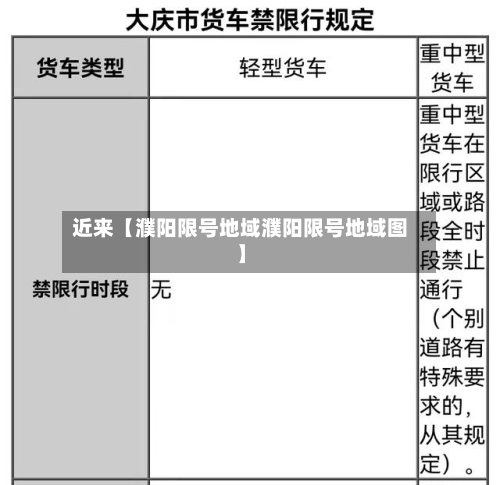 近来【濮阳限号地域濮阳限号地域图】-第2张图片
