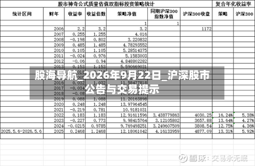 股海导航_2026年9月22日_沪深股市公告与交易提示-第2张图片