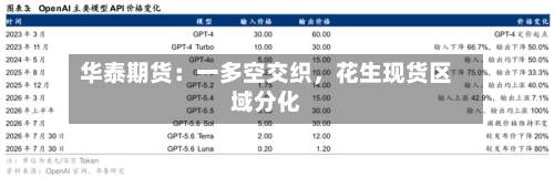华泰期货：一多空交织，花生现货区域分化-第2张图片