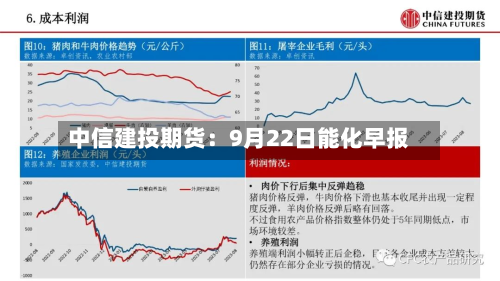 中信建投期货：9月22日能化早报-第2张图片