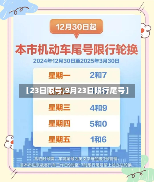 【23日限号,9月23日限行尾号】-第3张图片