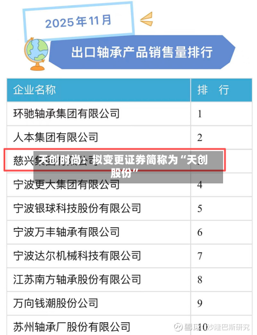 天创时尚：拟变更证券简称为“天创股份”