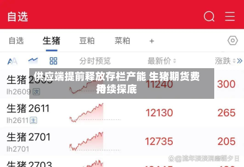 供应端提前释放存栏产能 生猪期货费用
持续探底