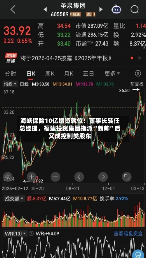 海峡保险10亿增资就位！董事长转任总经理，福建投资集团指派“新帅	”后又成控制类股东-第2张图片