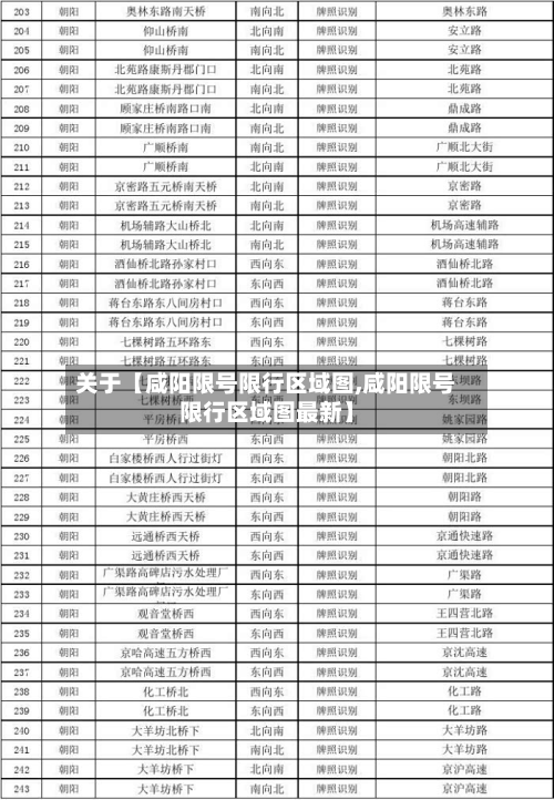 关于【咸阳限号限行区域图,咸阳限号限行区域图最新】