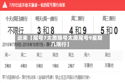 近来【尾号7太原限号太原尾号9星期几限行】
