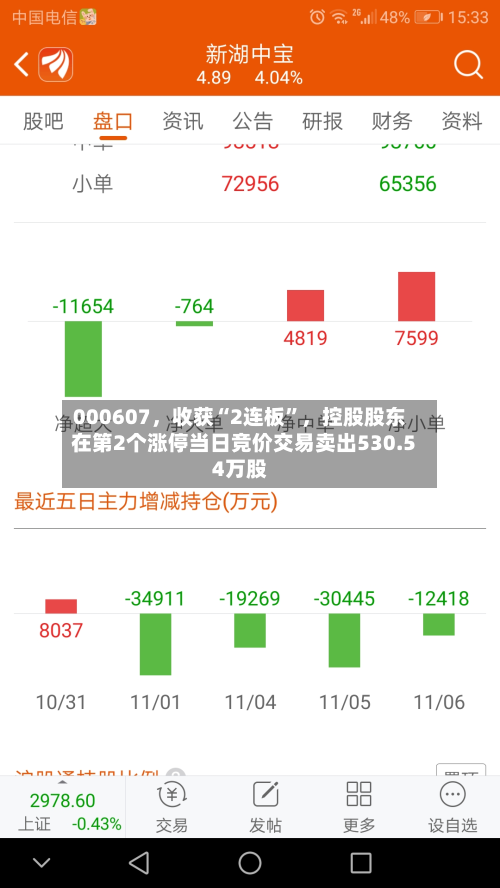 000607	，收获“2连板”，控股股东在第2个涨停当日竞价交易卖出530.54万股-第3张图片