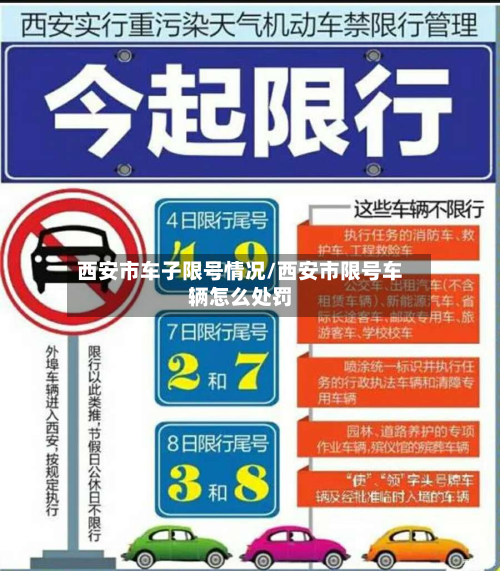 西安市车子限号情况/西安市限号车辆怎么处罚-第2张图片