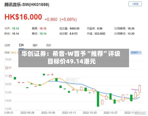 华创证券：希音-W首予“推荐”评级 目标价49.14港元-第1张图片