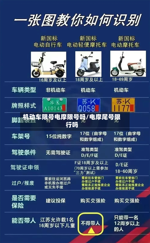 机动车限号电摩限号吗/电摩尾号限行吗