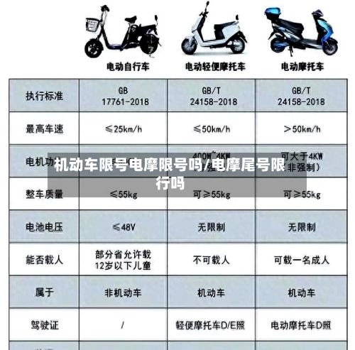 机动车限号电摩限号吗/电摩尾号限行吗-第2张图片