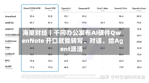 海量财经｜千问办公发布AI硬件QwenNote 开口就能转写、对话	、给Agent派活-第2张图片