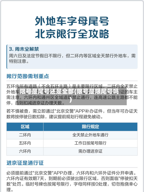 限号是尾号还是全部(限号是限尾号吗)