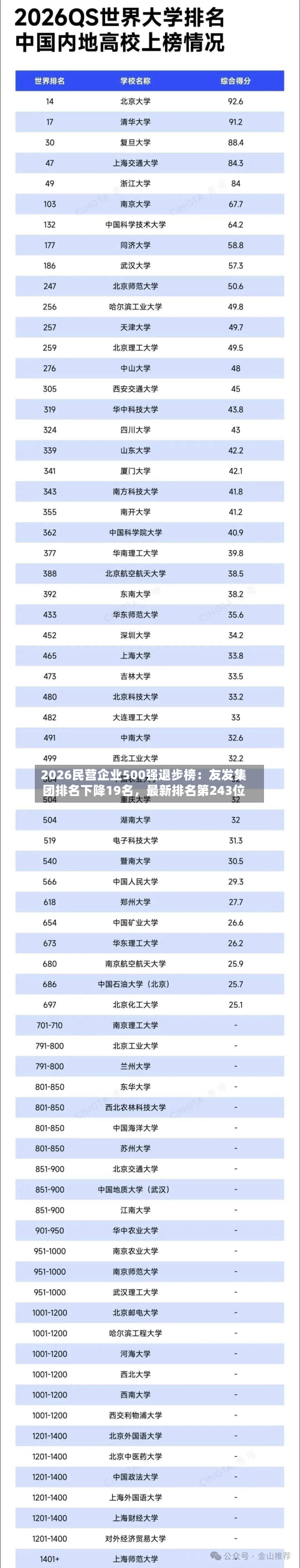 2026民营企业500强退步榜：友发集团排名下降19名，最新排名第243位-第2张图片