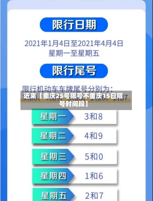 近来【重庆25号限号不重庆15日限号时间段】-第2张图片