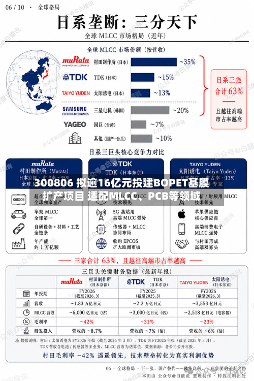 300806 拟逾16亿元投建BOPET基膜扩产项目 适配MLCC	、PCB等领域-第2张图片