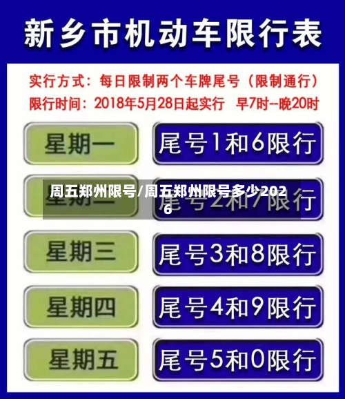 周五郑州限号/周五郑州限号多少2026
