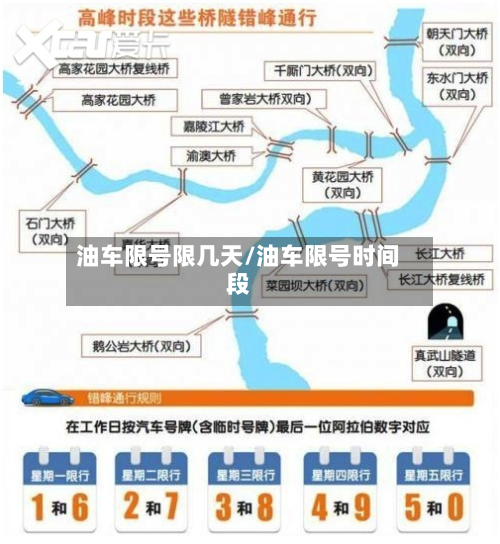油车限号限几天/油车限号时间段-第2张图片