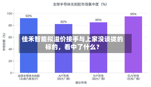 佳禾智能拟溢价接手与上家没谈拢的标的	，看中了什么？-第2张图片