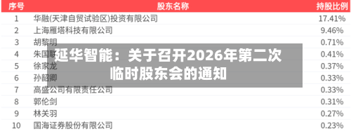 延华智能：关于召开2026年第二次临时股东会的通知