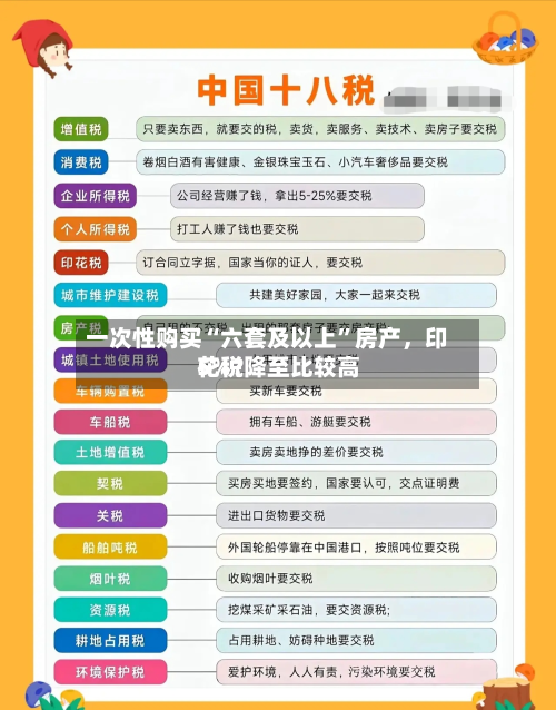 一次性购买“六套及以上”房产，印花税降至比较高5%？-第2张图片