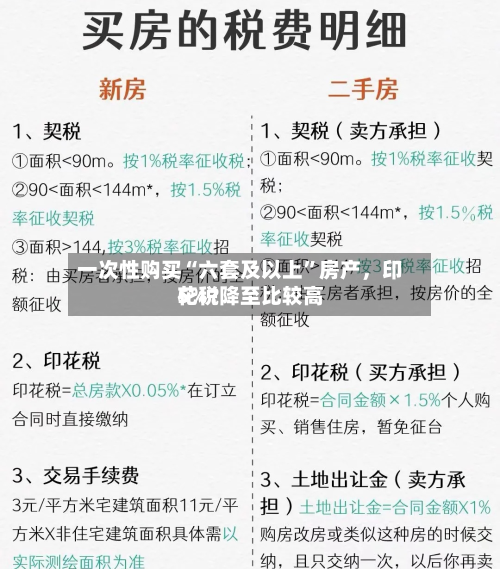 一次性购买“六套及以上	”房产	，印花税降至比较高5%？-第3张图片