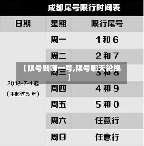 【限号到哪一号,限号哪天轮换】