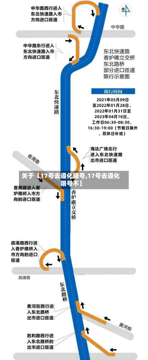 关于【17号去遵化限号,17号去遵化限号不】-第3张图片