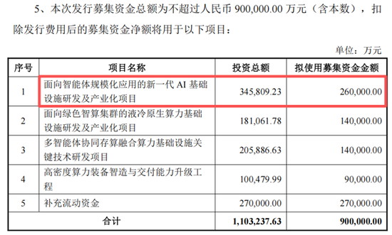 AI服务器龙头浪潮信息，90亿加码液冷等赛道