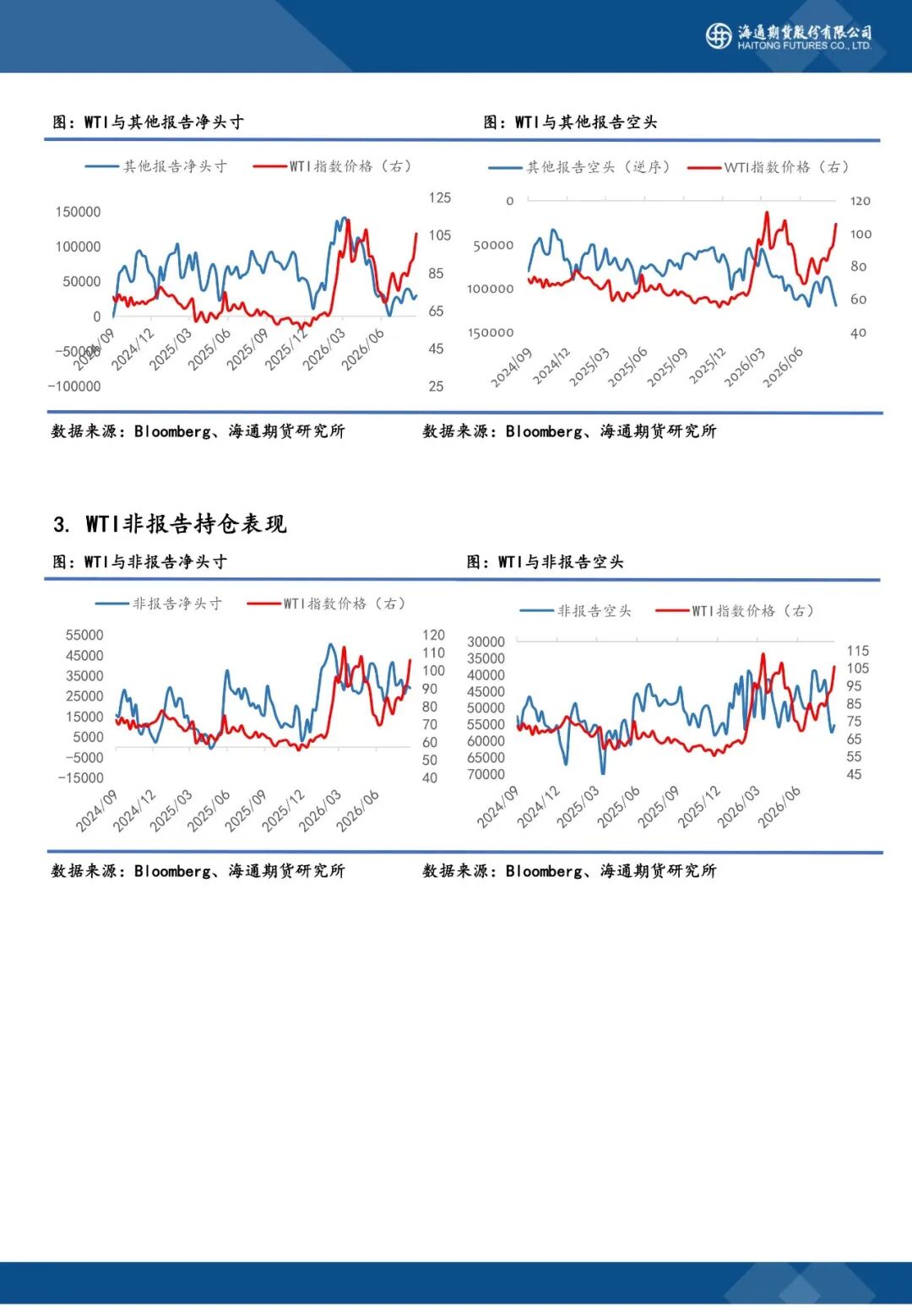CFTC原油持仓周报20260919
