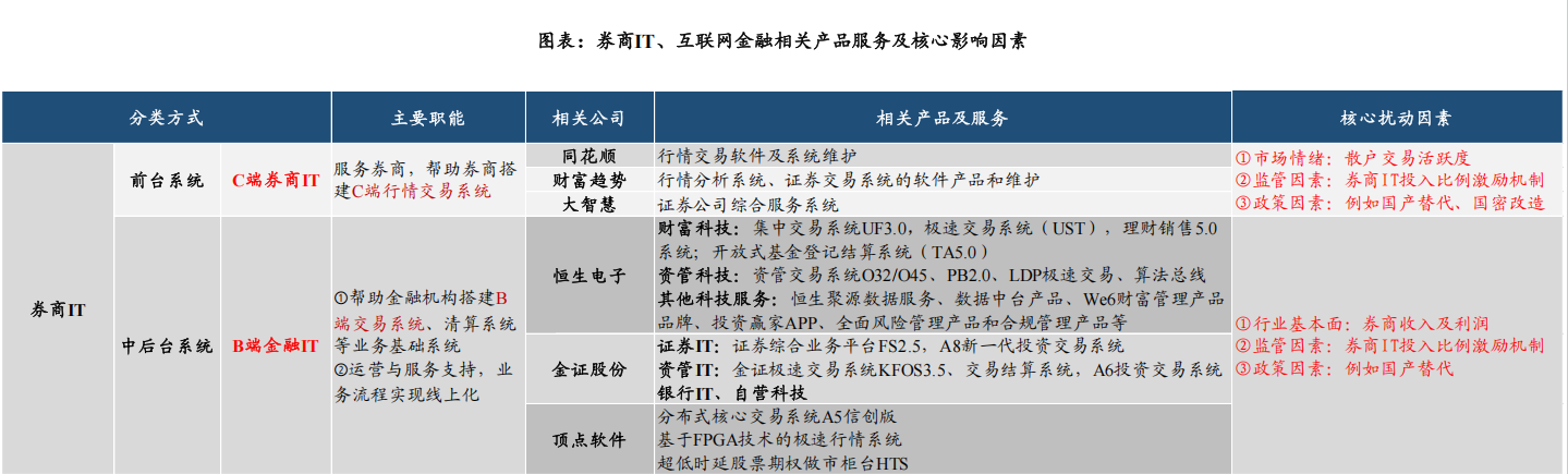 赢时胜上半年净利润最低且延续亏损 应收账款及占比最高 实控人业绩预告“变脸	”前巨额套现|证券IT半年报