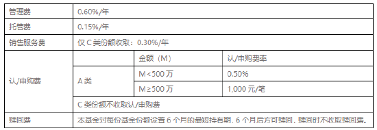 低利率环境考验“固收+”管理 富国招享回报6个月即将结束募集