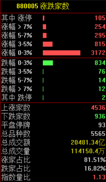 “小作文	”，引发的大涨！