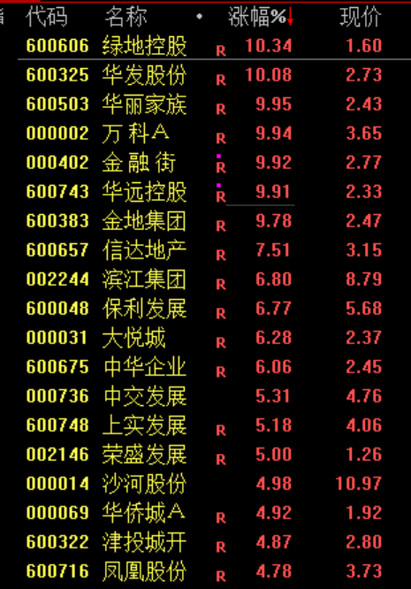 “小作文”，引发的大涨！