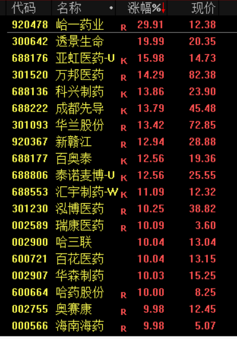 “小作文	”，引发的大涨！