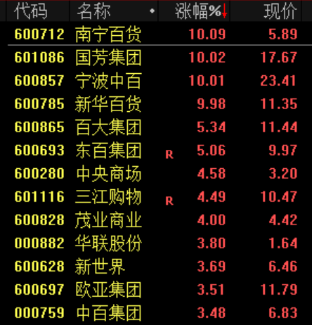 “小作文”，引发的大涨！