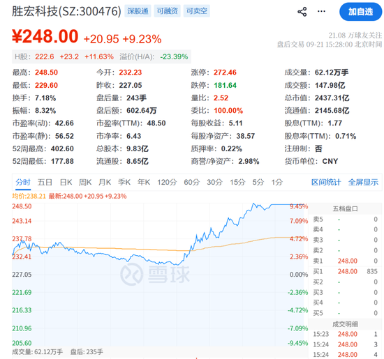 “小作文”，引发的大涨！