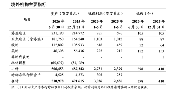 工行多位海外分行行长调任国内