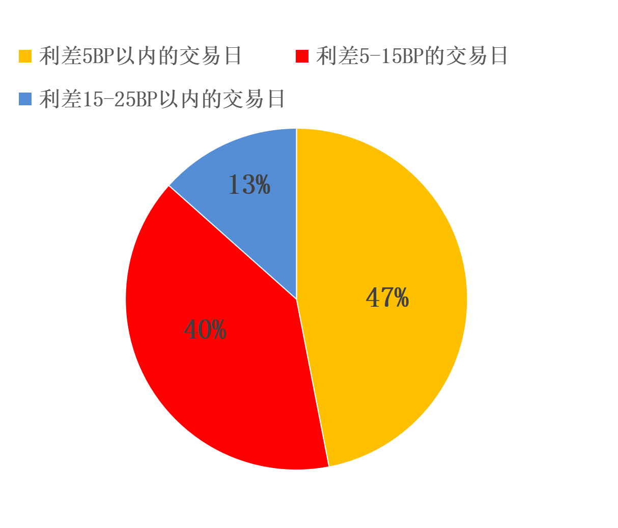 央行发布2026年8月金融市场运行情况