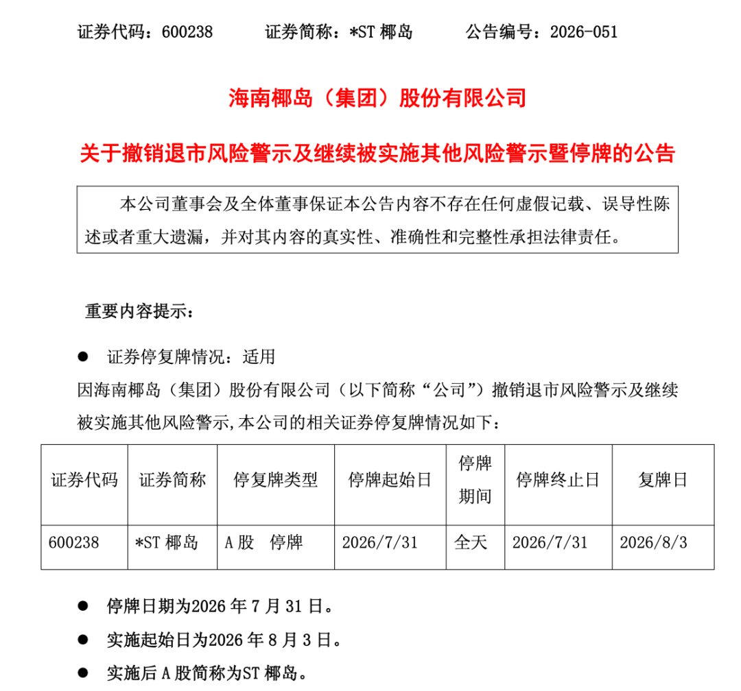 600238	，遭证监会立案调查！退市风险警报刚解除