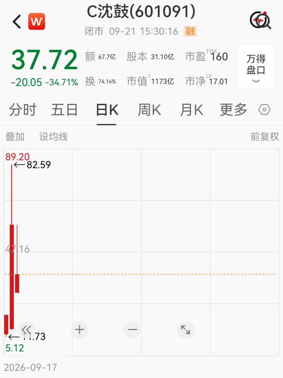 沈鼓集团股价大幅波动，上交所最新通报