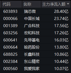 603230	，5连板！两只新股，午后暴涨！